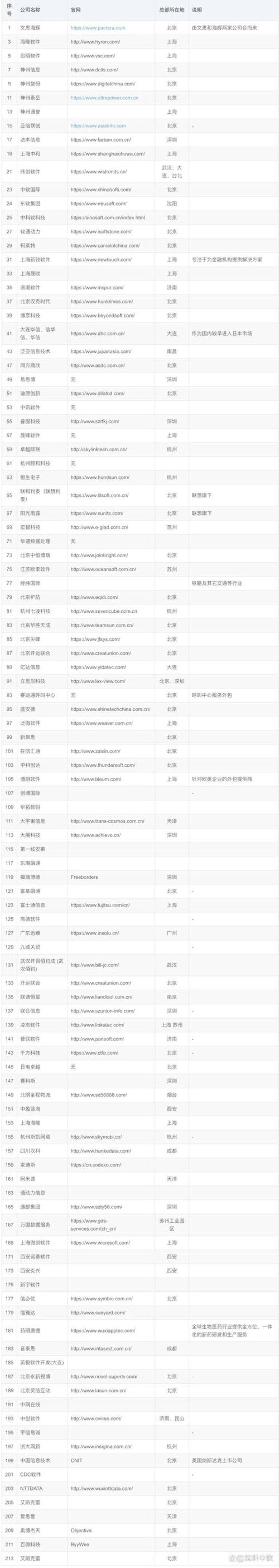 管理软件定制：如何助力企业提升经营管理效率